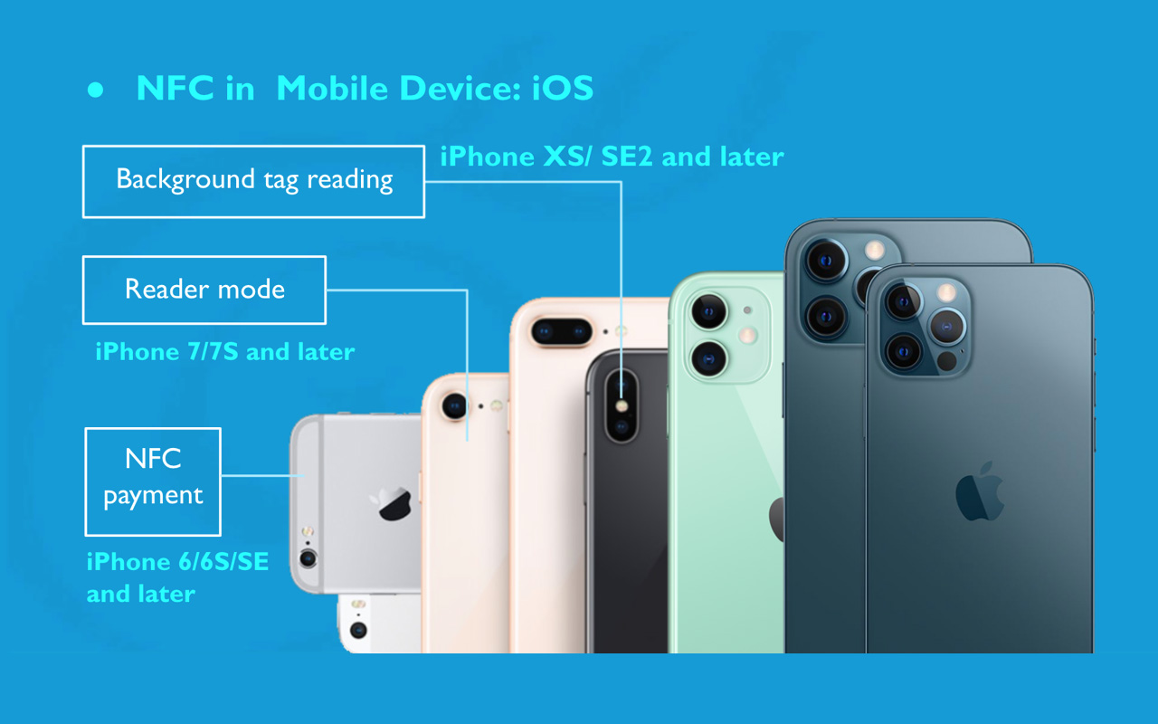 今天，你NFC了沒？