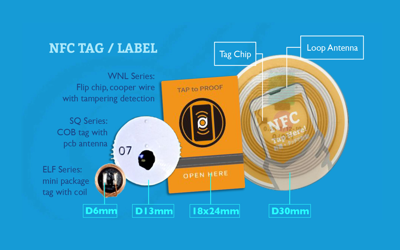 那麼我們來『細說NFC TAG』